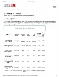 San Diego Housing Market Report - Jan 2015